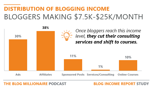 Blog Income Report